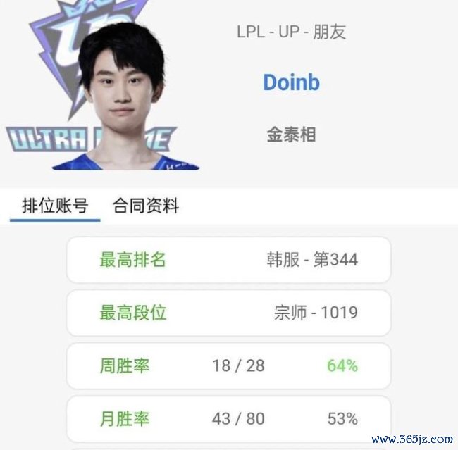 Doinb谈TheShy复出 明星选手回顾在即